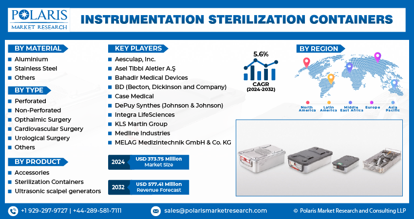 Instrumentation Sterilization Container